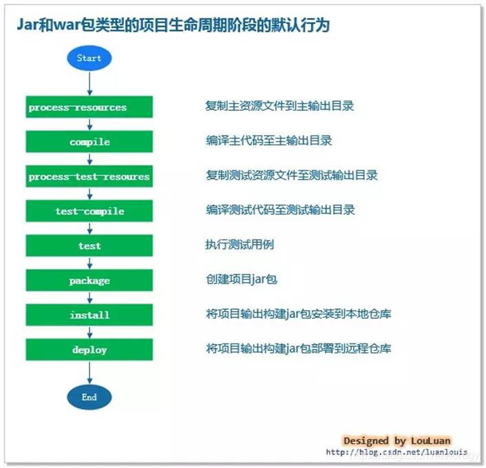 web后端开发_后端开发未来规划_后端开发文档