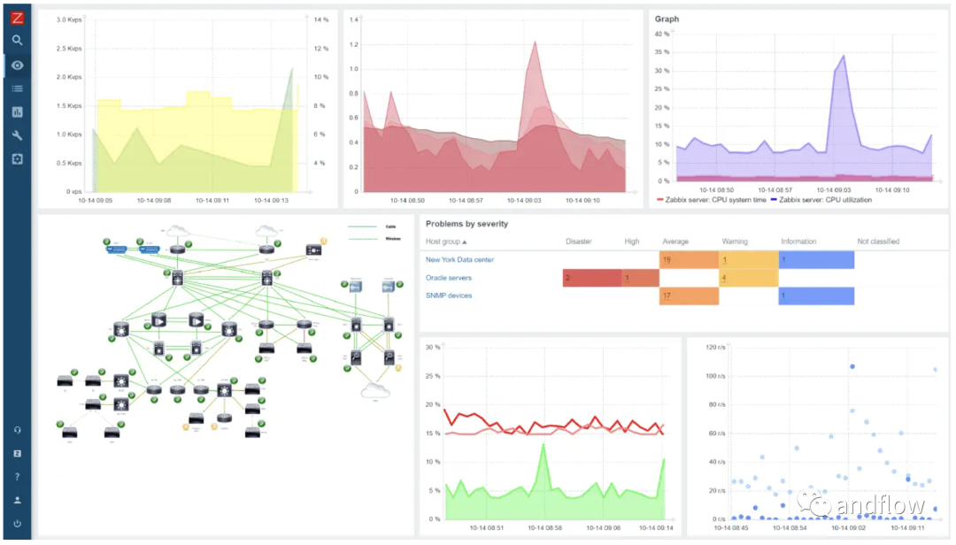光伏电站运维管理系统_系统运维管理_itop运维管理系统