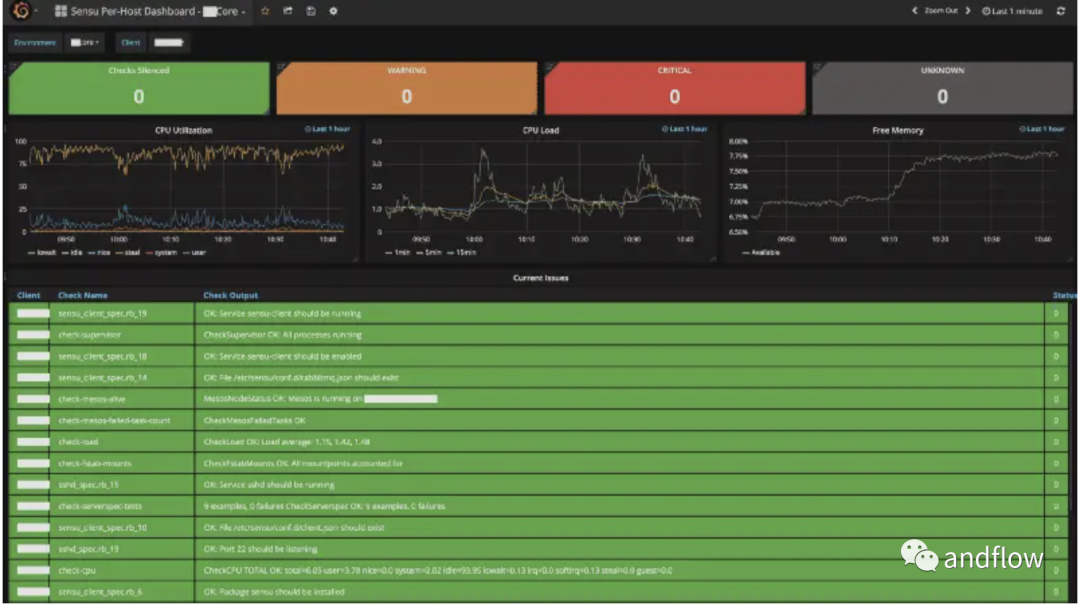 itop运维管理系统_光伏电站运维管理系统_系统运维管理