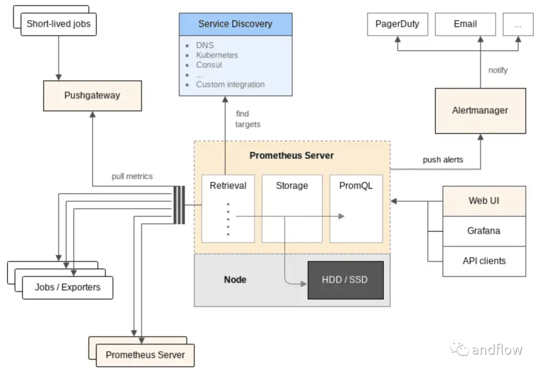 光伏电站运维管理系统_itop运维管理系统_系统运维管理
