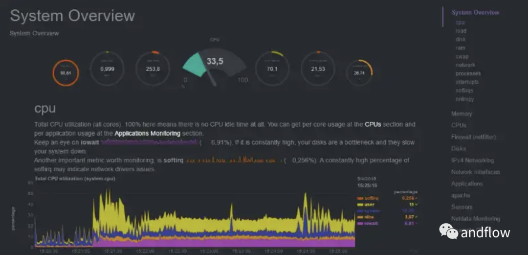 光伏电站运维管理系统_系统运维管理_itop运维管理系统