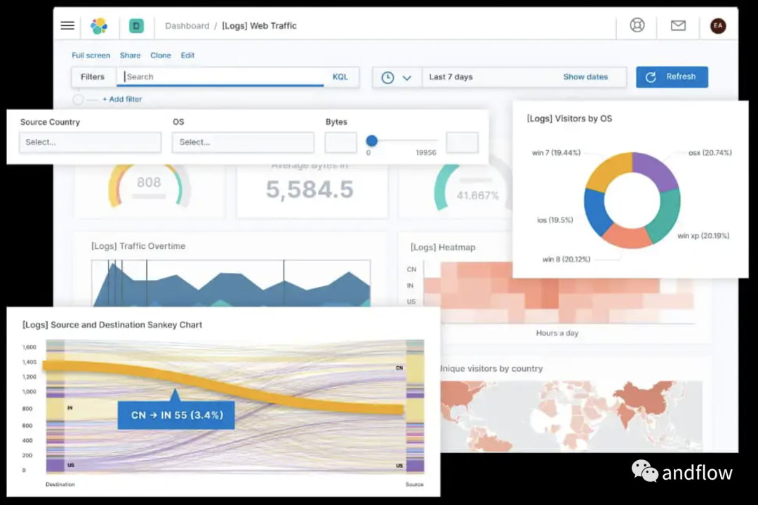 光伏电站运维管理系统_系统运维管理_itop运维管理系统