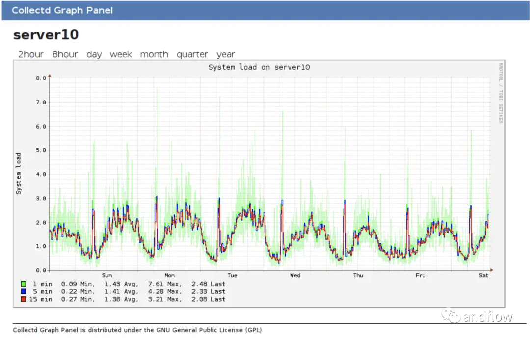 系统运维管理_itop运维管理系统_光伏电站运维管理系统