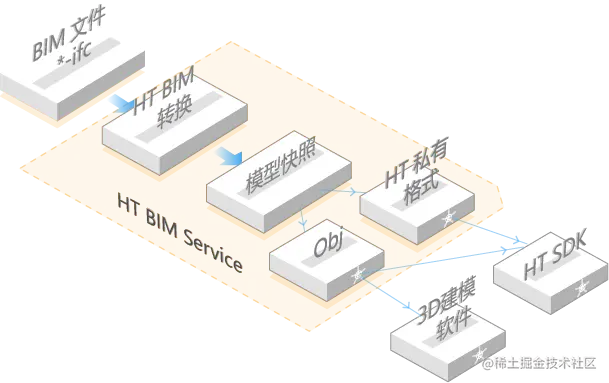 运维可视化管理平台有哪些_可视化运维管理平台_可视化运维管理平台原理