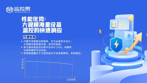 运维管理主要包括什么_运维管理_运维管理系统