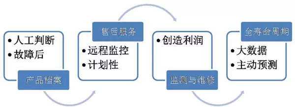 运维管理是什么岗位_运维管理是干嘛的_运维管理是什么