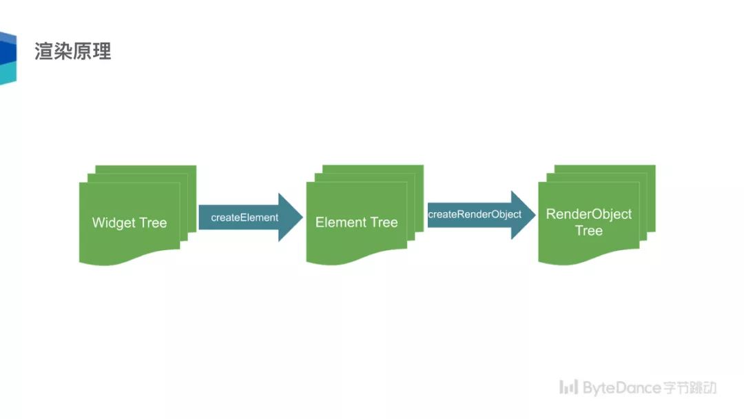 前端特效展示_前端特效框架_前端特效框架是什么