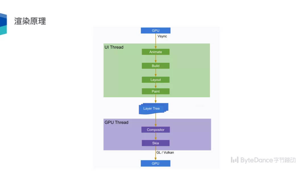 前端特效展示_前端特效框架是什么_前端特效框架