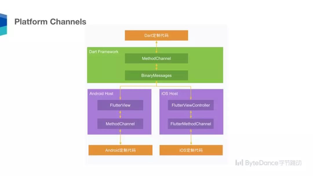 前端特效框架_前端特效展示_前端特效框架是什么