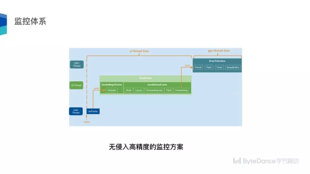 前端特效框架是什么_前端特效框架_前端特效展示