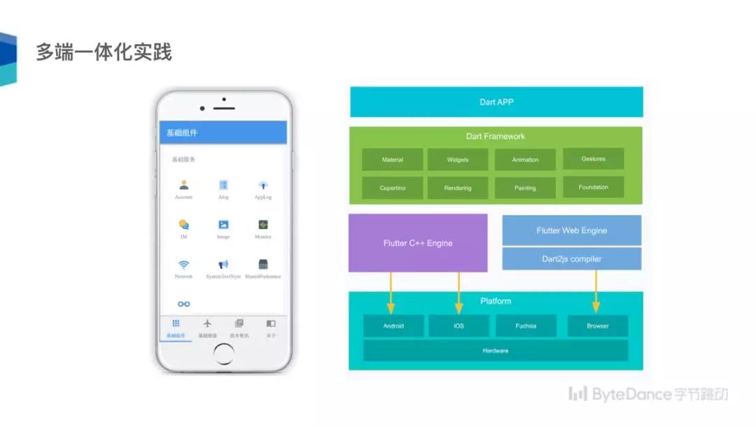 前端特效框架是什么_前端特效展示_前端特效框架