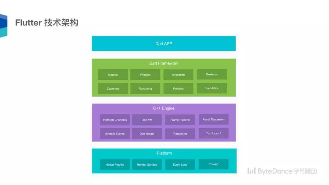 前端特效框架是什么_前端特效展示_前端特效框架
