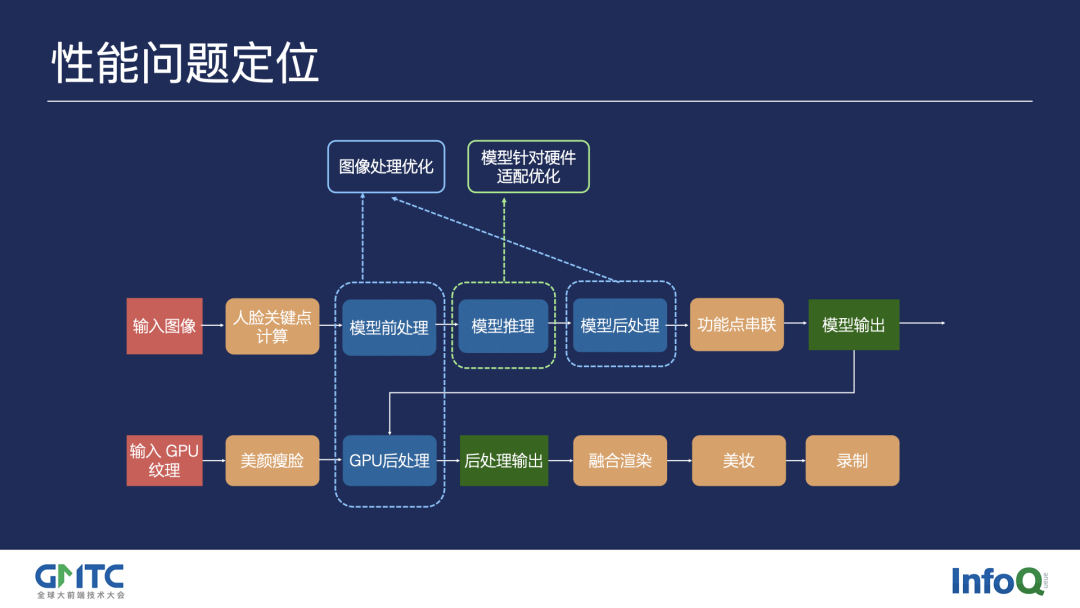 前端特效框架_前端特效框架怎么做_前端特效案例实战