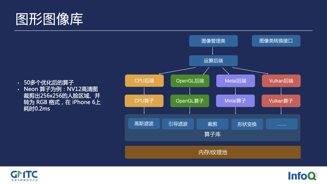 前端特效框架_前端特效案例实战_前端特效框架怎么做
