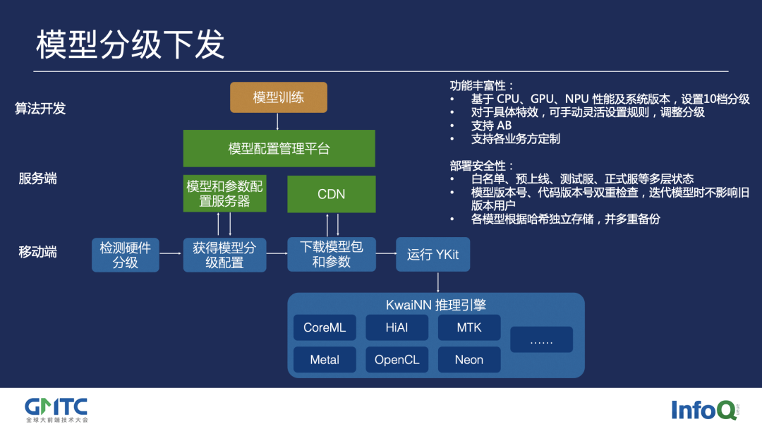 前端特效框架_前端特效案例实战_前端特效框架怎么做