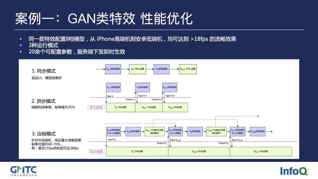 前端特效案例实战_前端特效框架怎么做_前端特效框架