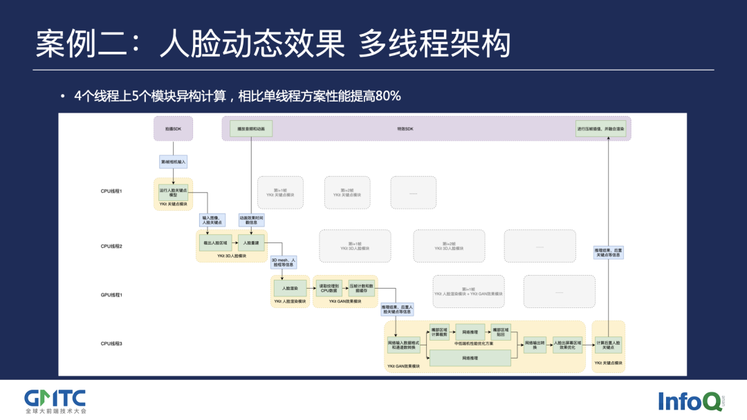 前端特效案例实战_前端特效框架_前端特效框架怎么做