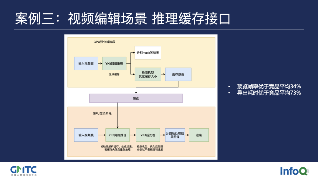 前端特效案例实战_前端特效框架怎么做_前端特效框架