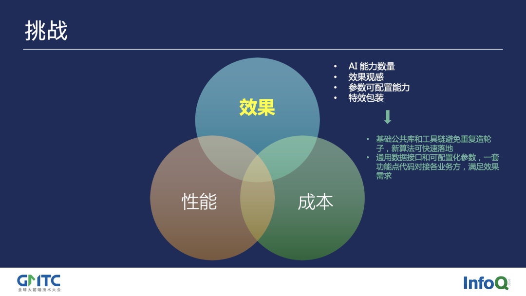 前端特效案例实战_前端特效框架怎么做_前端特效框架
