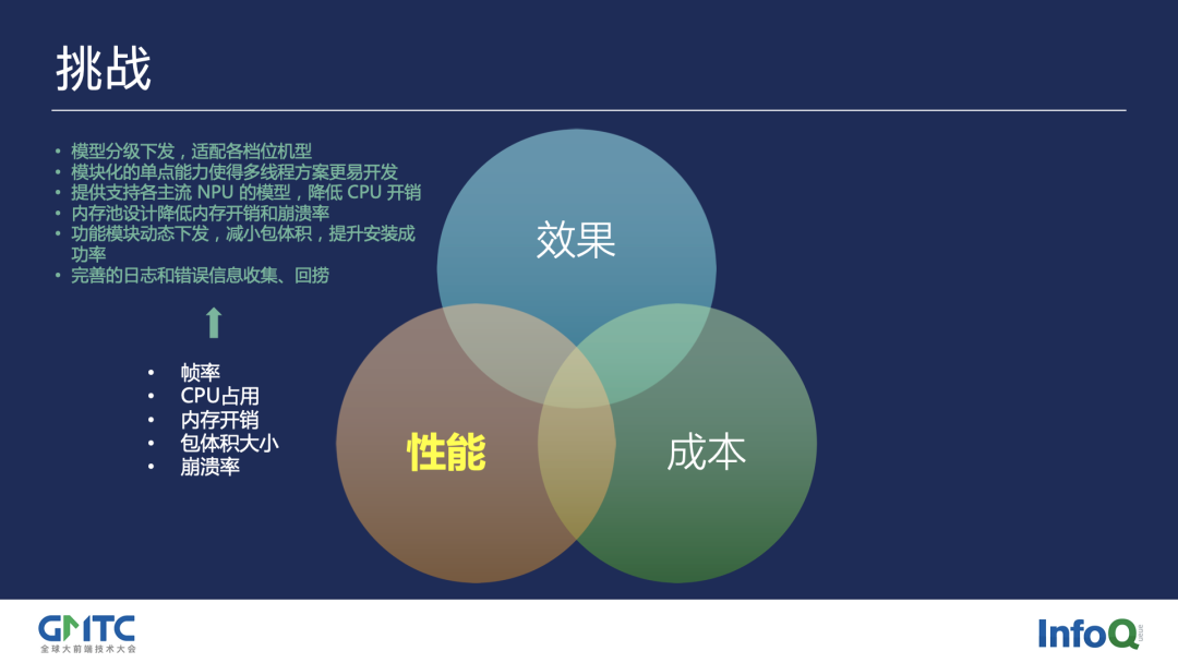 前端特效框架_前端特效框架怎么做_前端特效案例实战