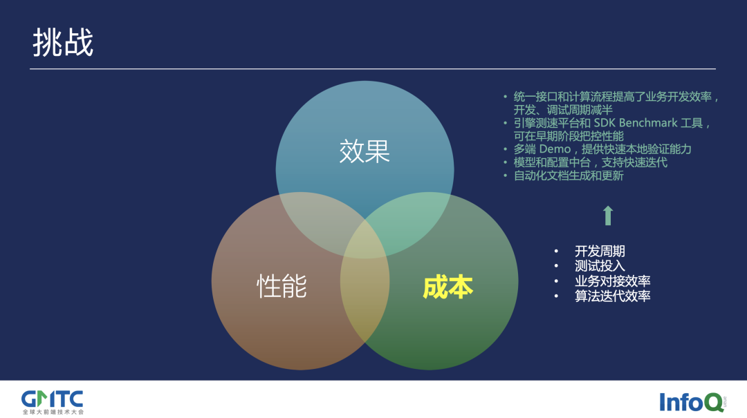 前端特效框架_前端特效框架怎么做_前端特效案例实战