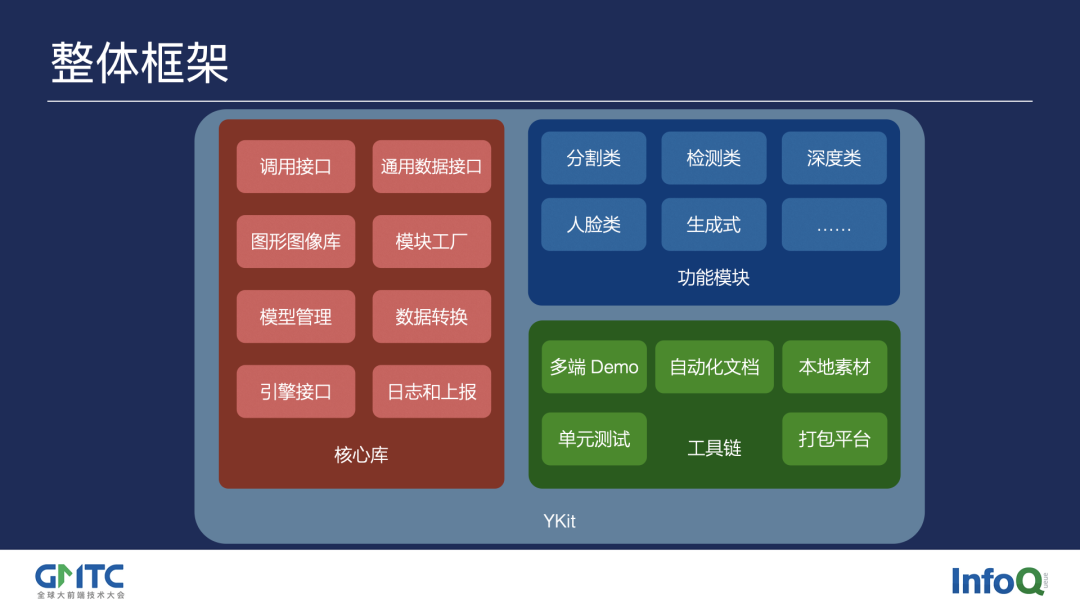 前端特效框架怎么做_前端特效案例实战_前端特效框架