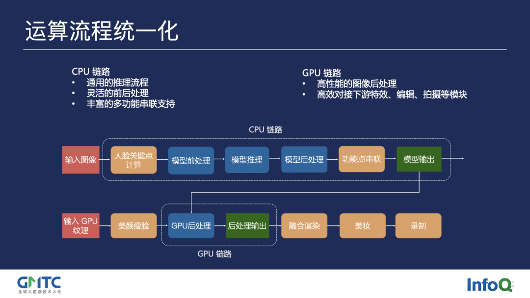 前端特效案例实战_前端特效框架_前端特效框架怎么做