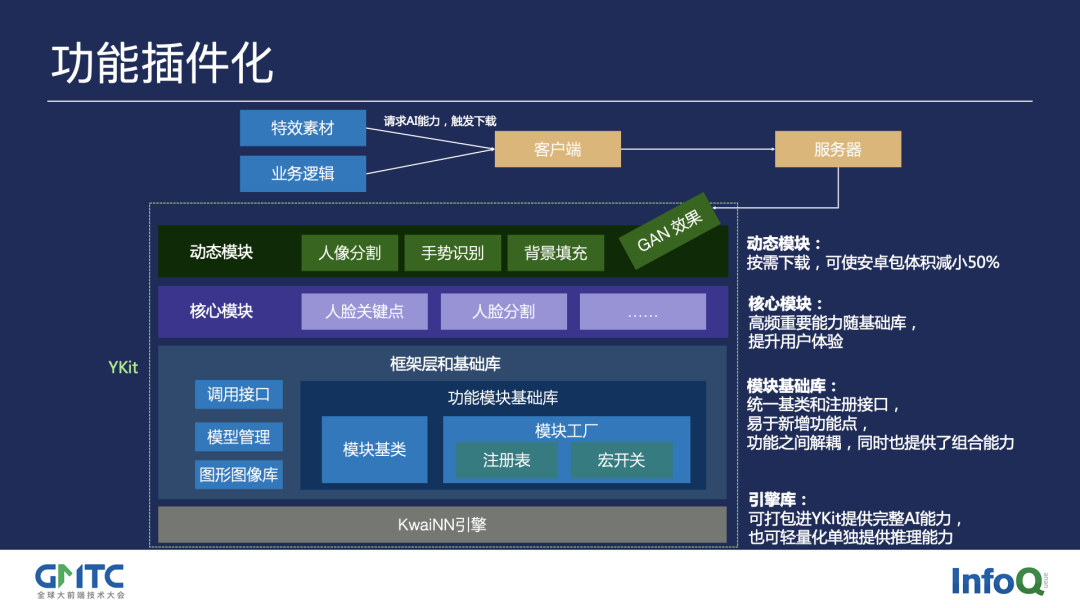 前端特效框架怎么做_前端特效案例实战_前端特效框架
