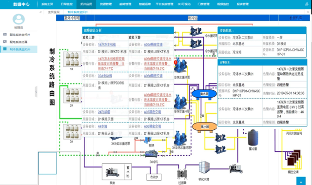 数据中心网络运维方案_互联网运维中心_互联网数据中心运维管理技术要求