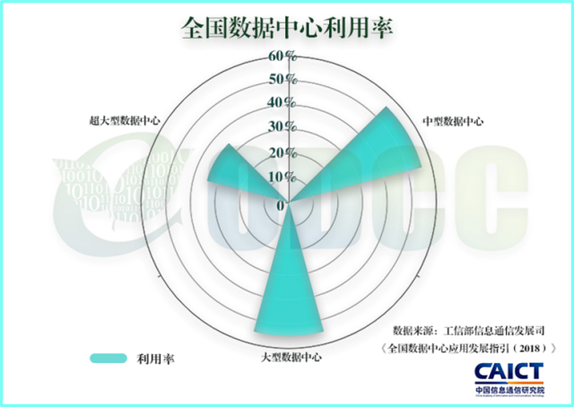 互联网数据中心运维管理技术要求_互联网运维中心_数据中心网络运维方案
