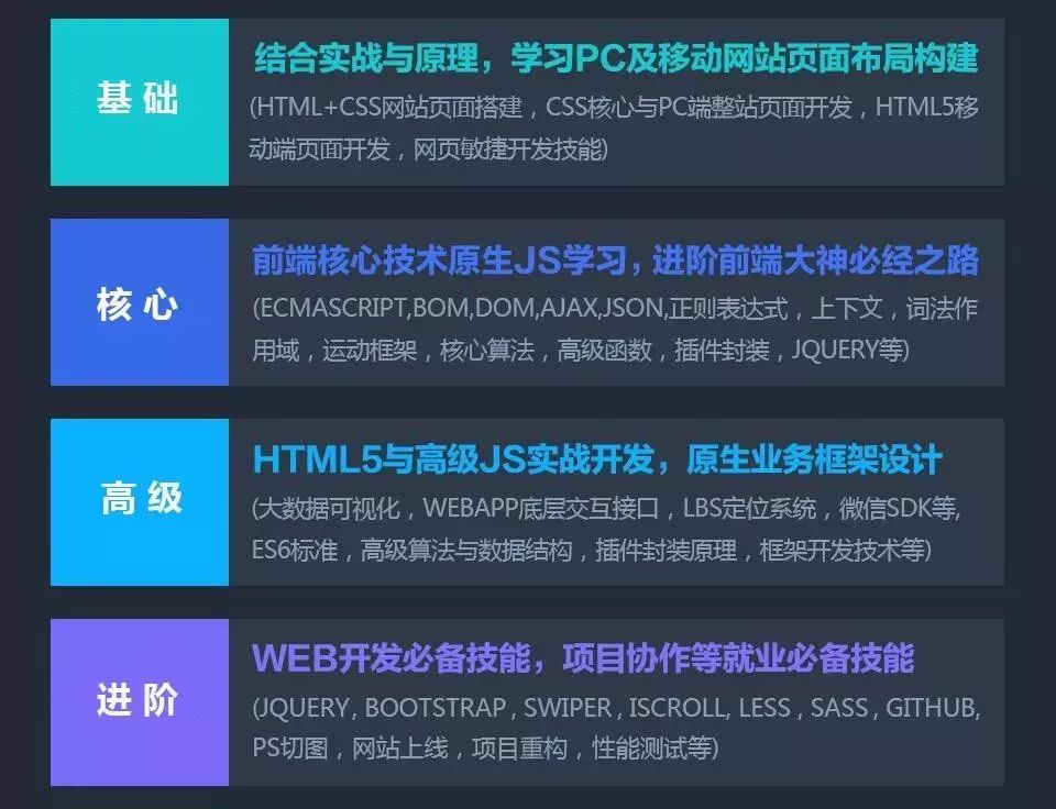 前端开发web开发培训_web前端开发app_前端开发web开发
