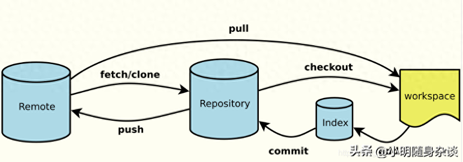 运维工程师技能要求_运维工程师掌握技能_运维工程师掌握的技术