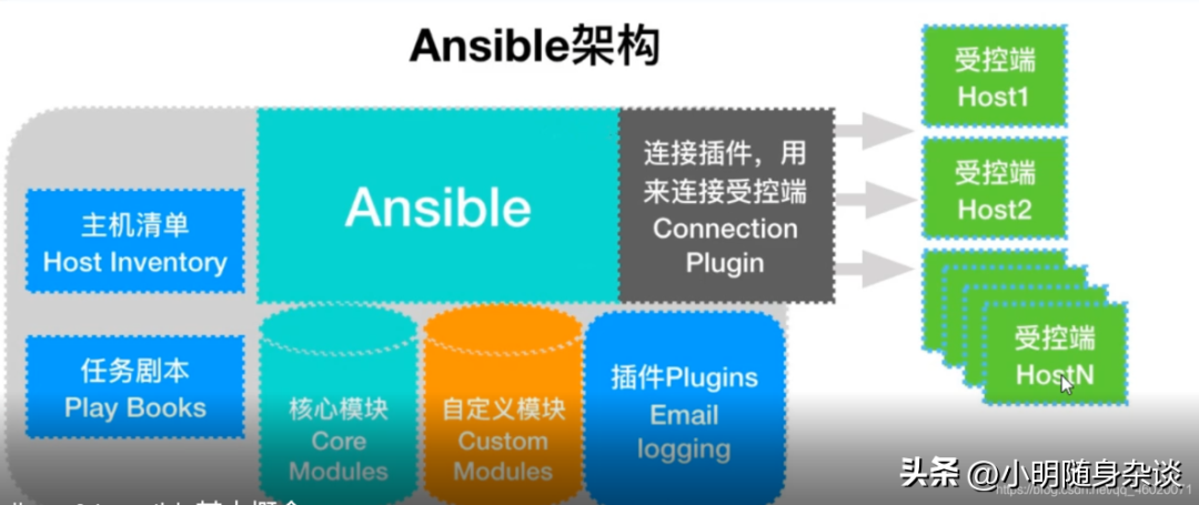运维工程师掌握技能_运维工程师掌握的技术_运维工程师技能要求