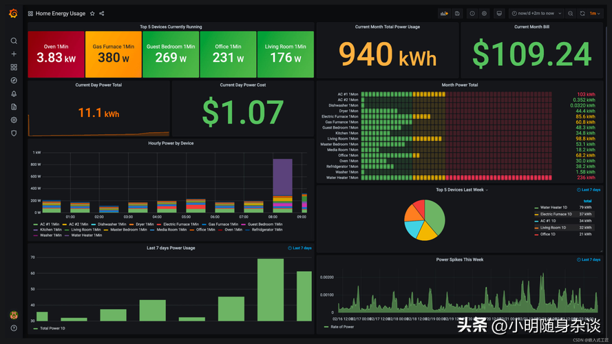 运维工程师掌握技能_运维工程师技能要求_运维工程师掌握的技术