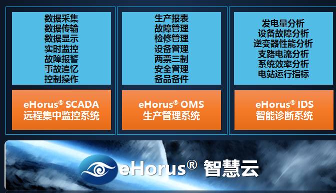 光伏运维管理系统_光伏运维管理师_光伏运维管理