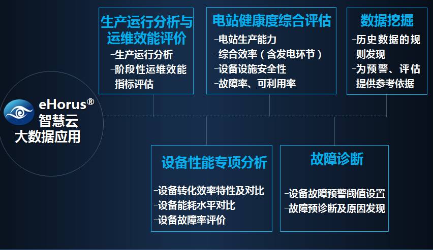 光伏运维管理_光伏运维管理系统_光伏运维管理师