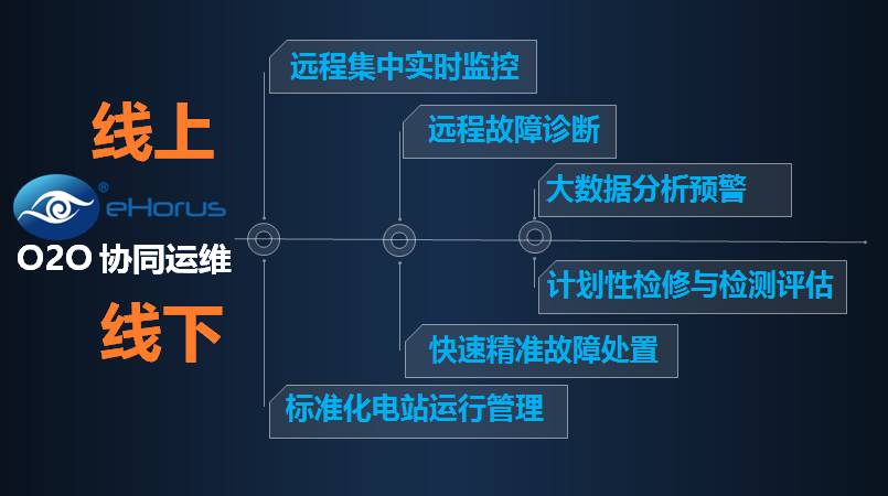 光伏运维管理_光伏运维管理师_光伏运维管理系统