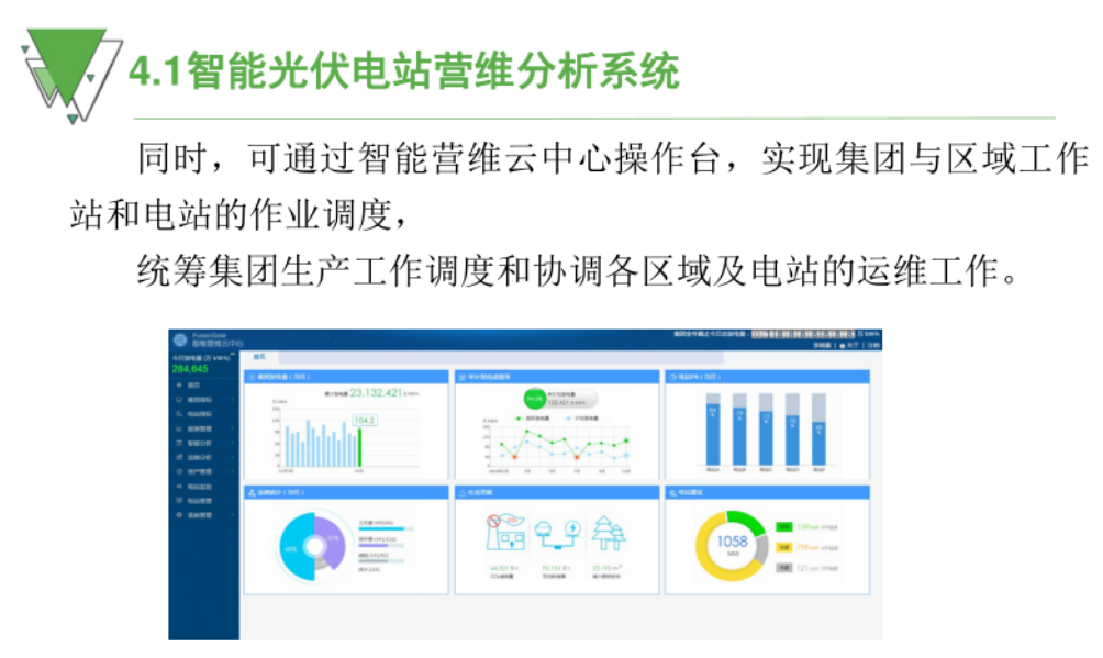 光伏运维管理_光伏运维管理制度_光伏运维管理师