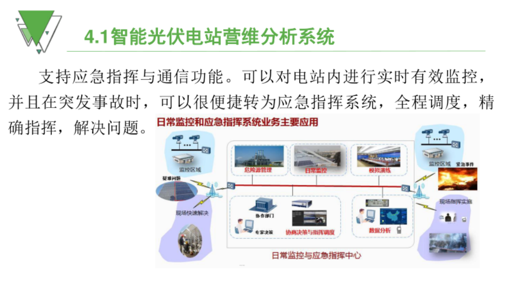 光伏运维管理制度_光伏运维管理师_光伏运维管理