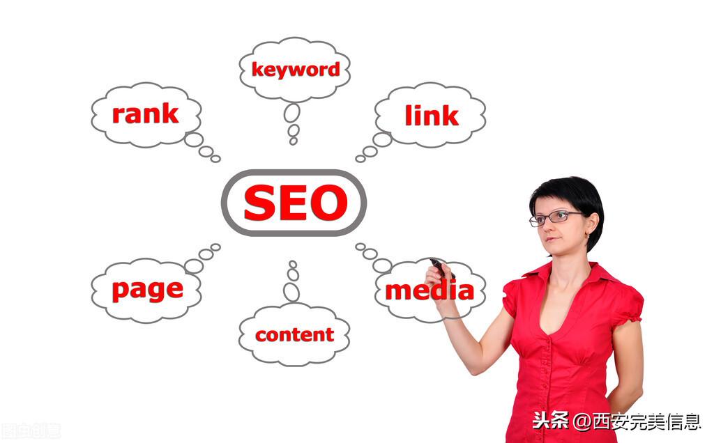 西安网站seo优化_西安网站优化公司_西安网站优化软件