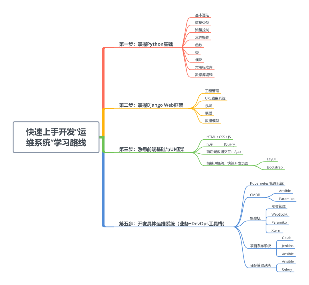 crm运维管理平台_运维管理平台_运维管理平台厂家