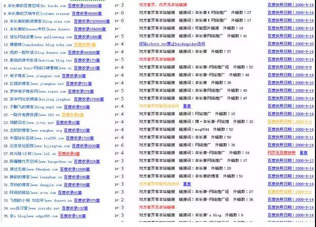 网站SEO诊断优化分析，这样做更有效