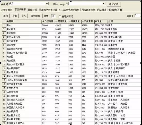 网站SEO诊断优化分析，这样做更有效
