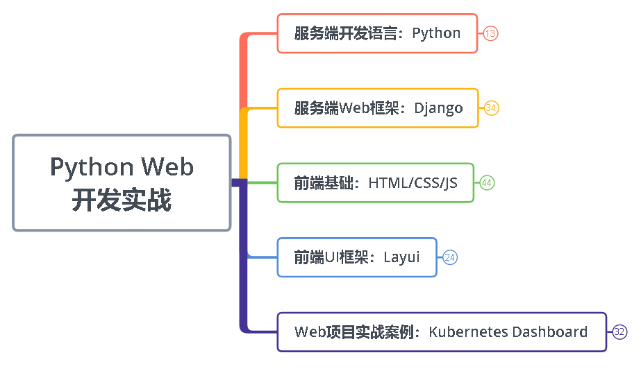 cmdb运维管理平台_运维管理平台_运维管理平台软件