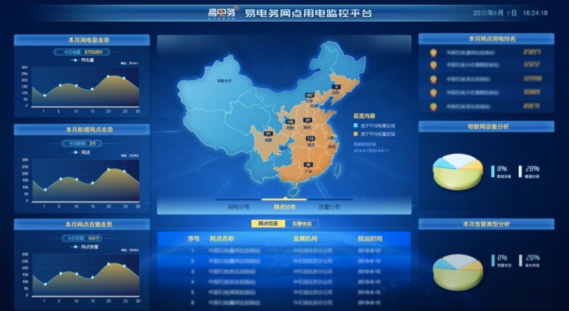 有一套完整的配电运维系统是怎么体验？-JieYingAI捷鹰AI