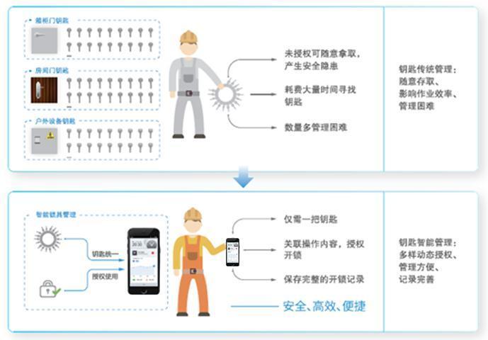运维流程管理包括哪些_运维流程管理评估_运维管理流程