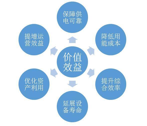 运维管理流程_运维流程管理包括哪些_运维流程管理评估