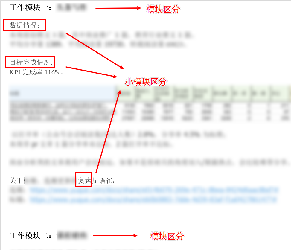 运营周报需要呈现内容_模板运营周报网站工作内容_网站运营工作周报模板