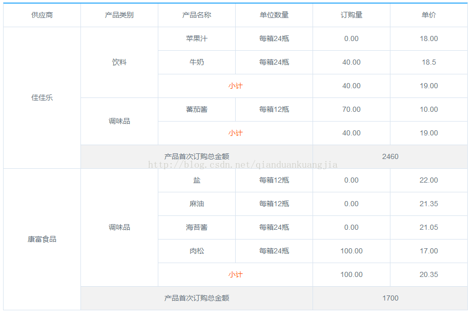 前端框架开发技术日志_前端开发框架_前端框架开发工具