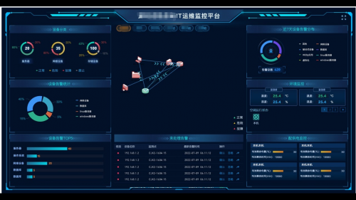 运维可视化管理平台是什么_可视化运维管理平台_可视化运维管理平台原理